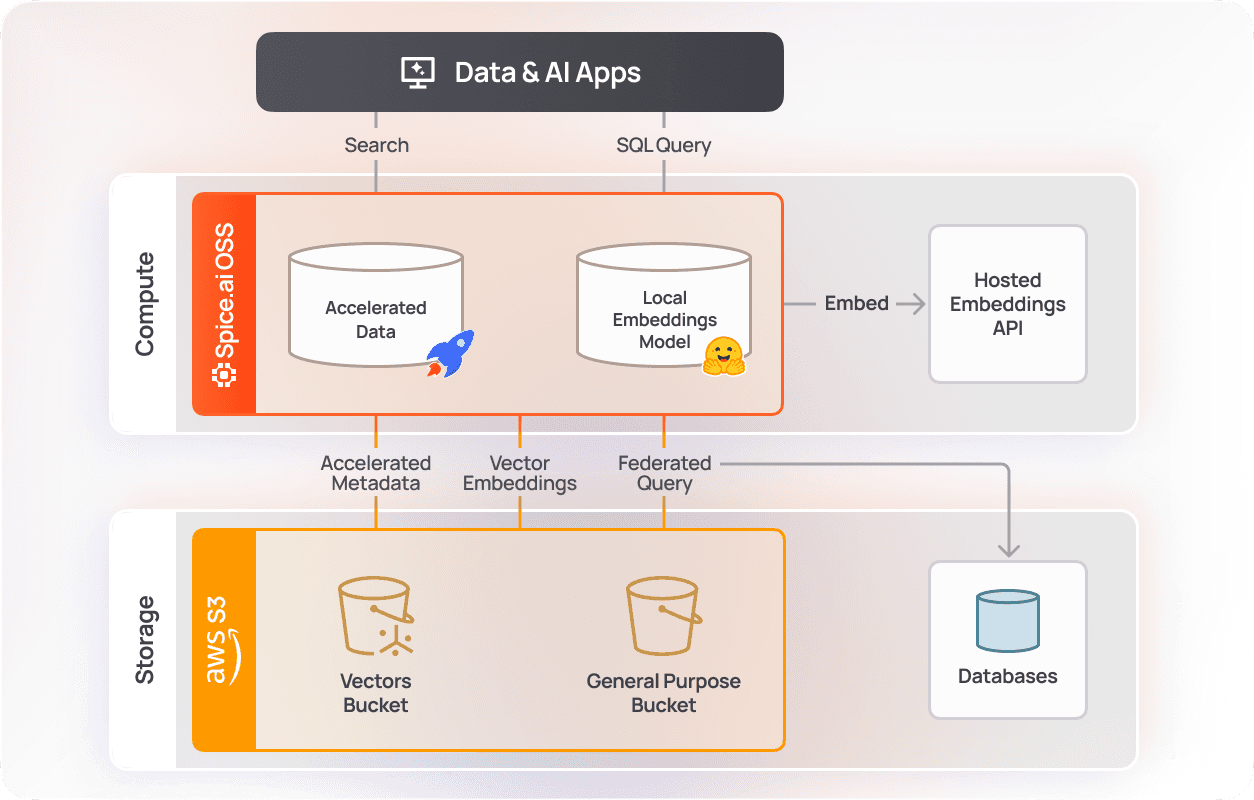 Feature_ Acceleration4.3