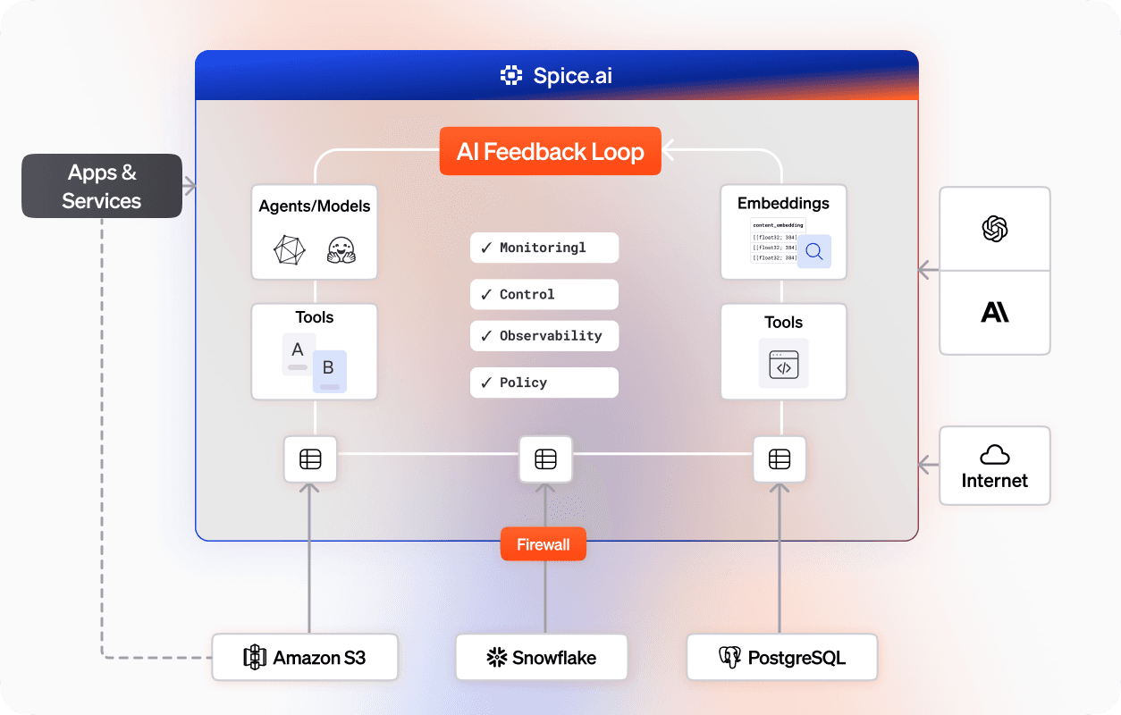 LLM Inference_ AI sandboxing for least-privilege access3