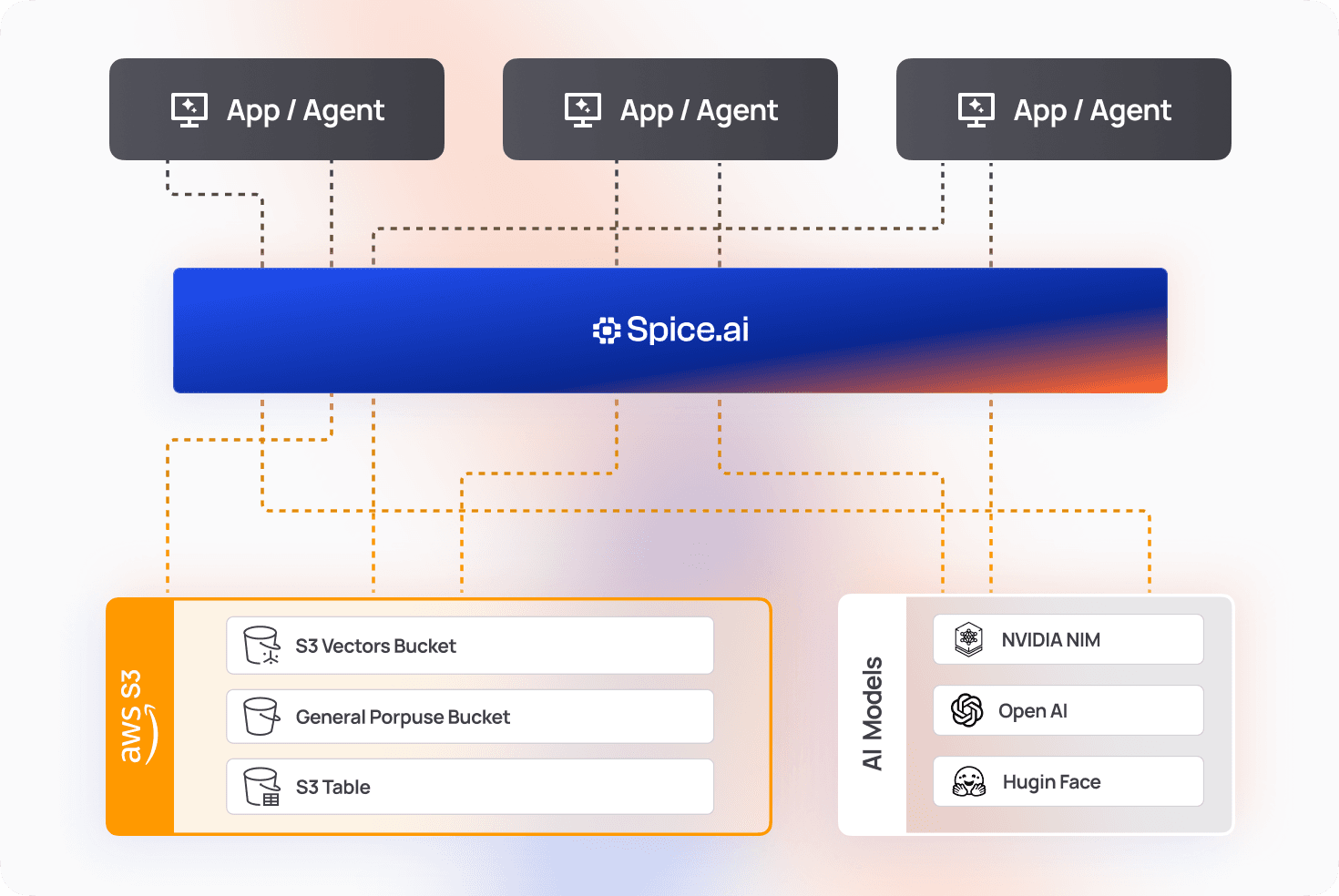 Search & Retrieval_ Compose hybrid search in SQL2