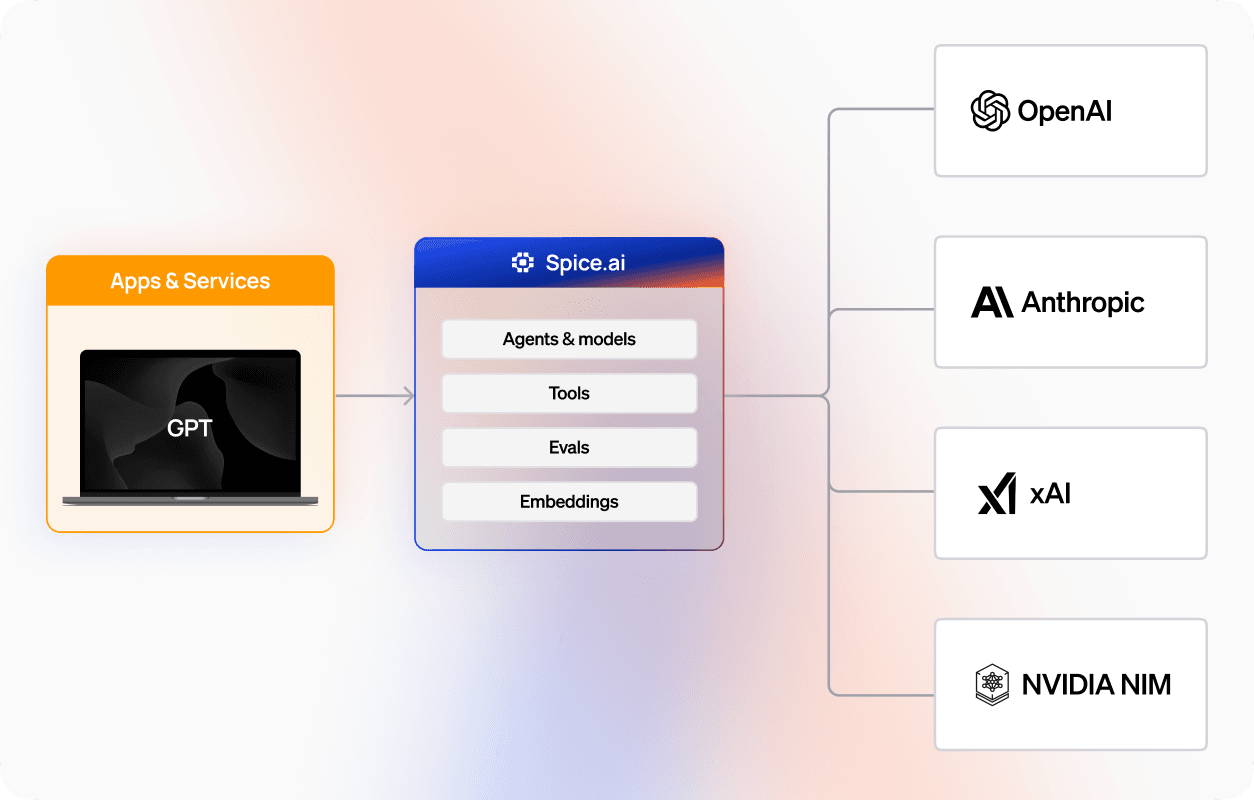 AI Model Serving_ AI grounded in your data1