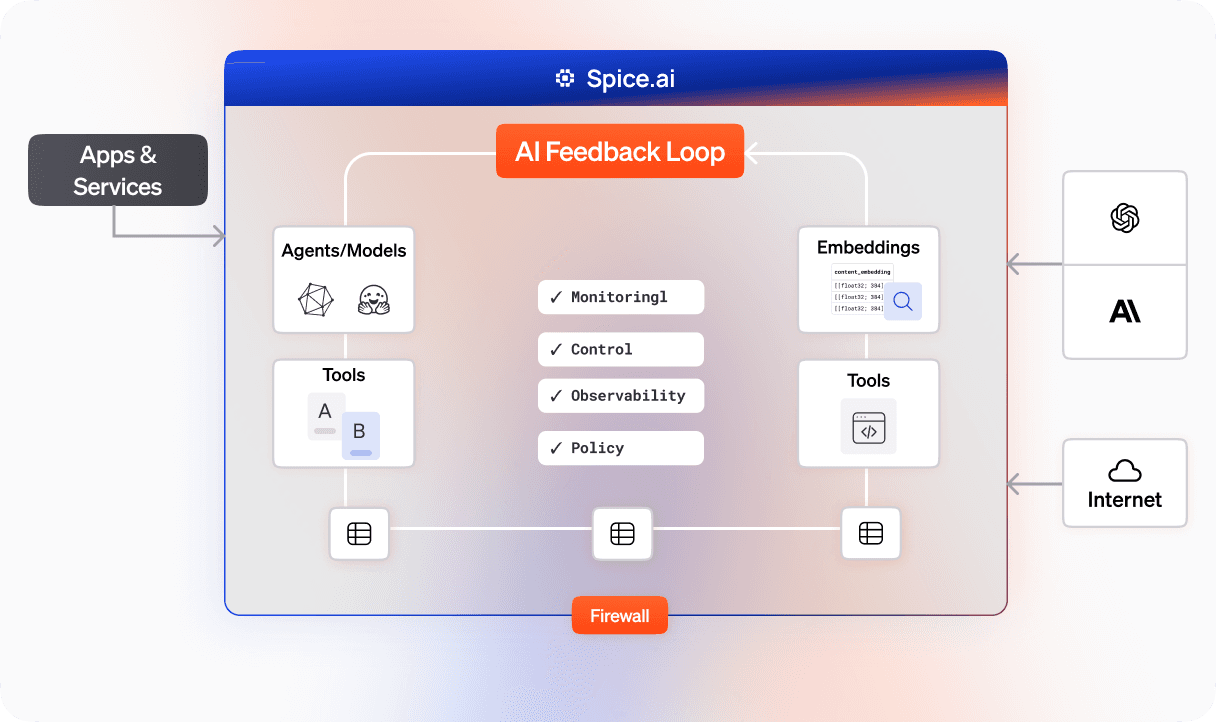 AI Sandboxing_ Goverened runtime access1