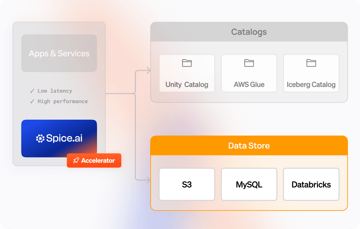 Data Lake Accelerator_ 16