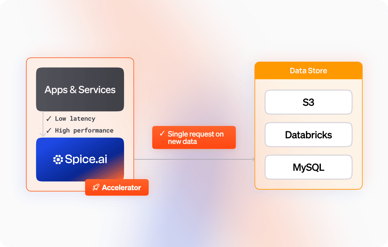 Edge to Cloud Deployments_ Sidecar deployments6