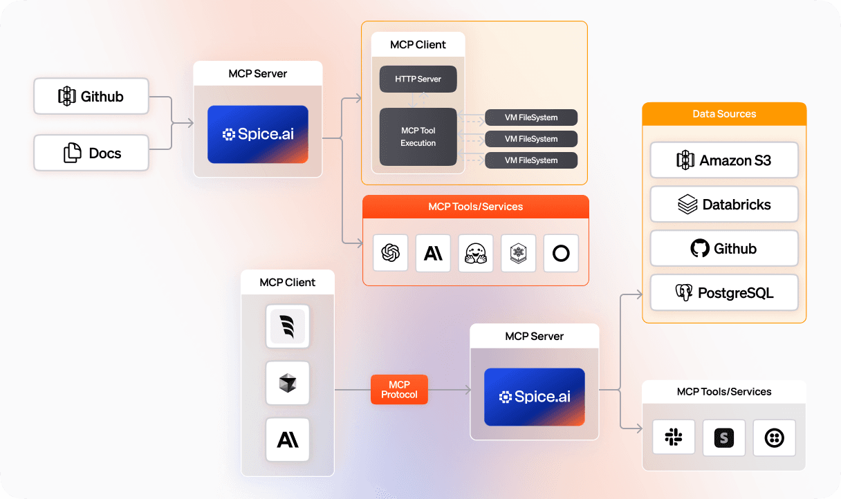 MCP Server & Gateway_ Deploy as an MCP server or client2