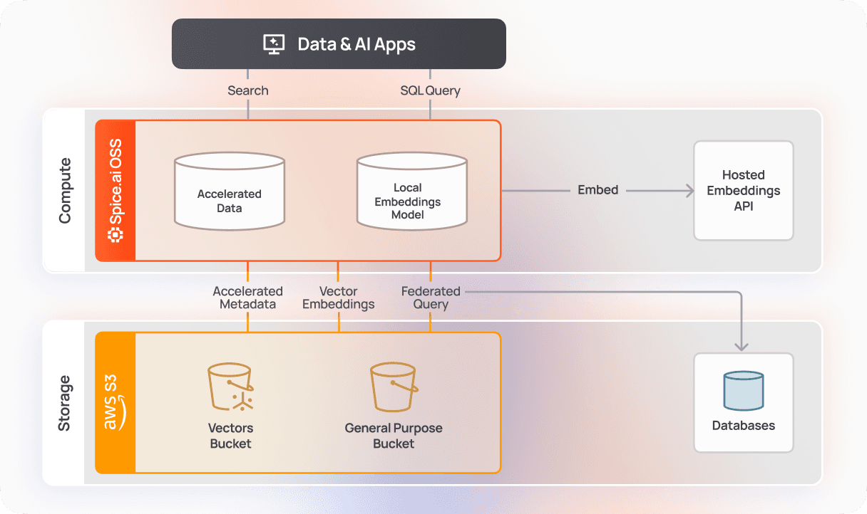 MCP Server & Gateway_ Hybrid access for AI and data2